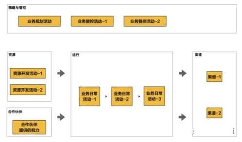 繪制業(yè)務(wù)架構(gòu)全景視圖 融合計算機(jī)軟硬件技術(shù)開發(fā)的策略與實踐