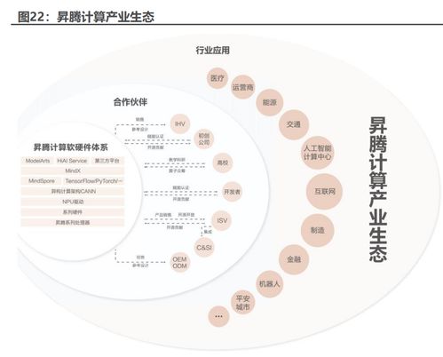 計算機行業(yè)專題報告 華為昇騰,國產(chǎn)ai算力 扛旗者