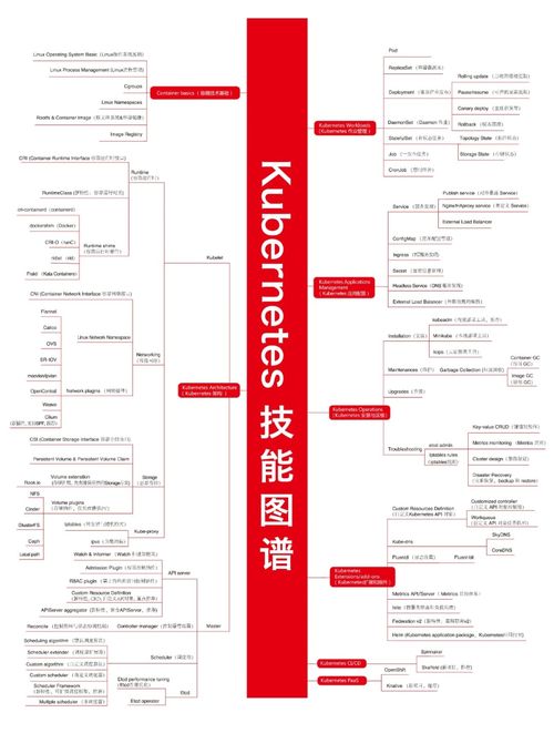 精美技術(shù)圖賞與干貨 計算機軟硬件技術(shù)開發(fā)展望