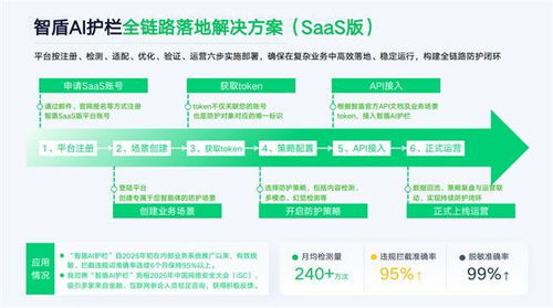 奇富科技亮相金融交流會 以AI安全技術(shù)為引擎，360借條“富能計劃”服務(wù)升級引領(lǐng)信息技術(shù)咨詢服務(wù)新浪潮