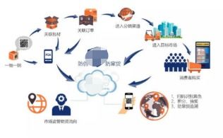 米面糧油溯源系統軟件設計與開發解決方案