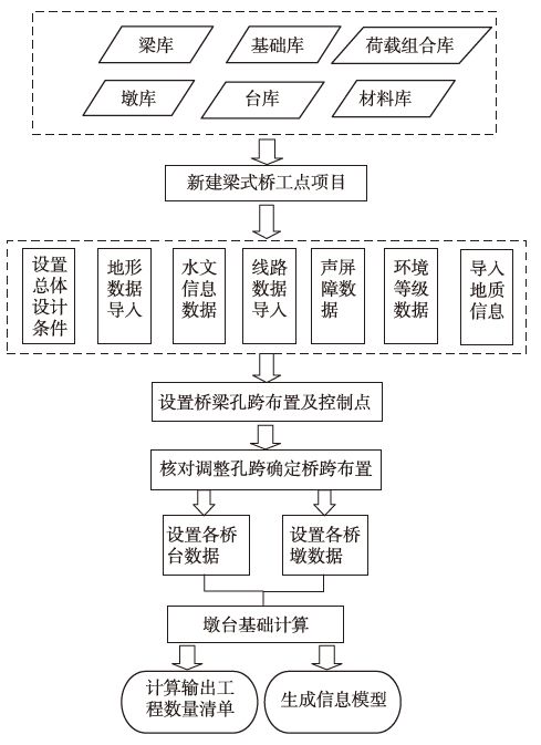 梁式橋BIM輔助設計軟件的設計與開發思路分享