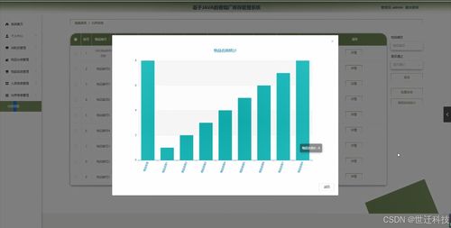 基于Java的卷煙廠庫(kù)存管理系統(tǒng)的設(shè)計(jì)與開發(fā)