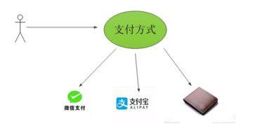 軟件設(shè)計(jì)與開發(fā) 方法與最佳實(shí)踐