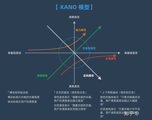 從零開始的選擇 UI設(shè)計(jì)與軟件開發(fā)，大專女生如何找到最適合自己的技術(shù)之路