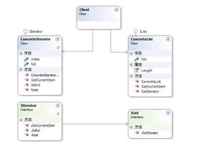 從設(shè)計(jì)原則看軟件開發(fā)的本質(zhì)與實(shí)踐