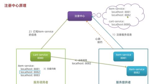 黑馬程序員2024最新springcloud微服務(wù)開發(fā)與實(shí)戰(zhàn) 個(gè)人學(xué)習(xí)心得 踩坑 與bug記錄day3 全網(wǎng)最全