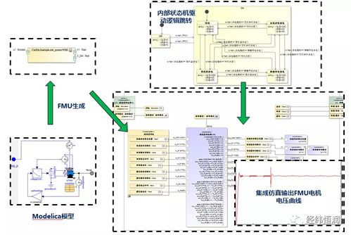 CatiaMagic 基于MBSE的下一代產(chǎn)品創(chuàng)新與正向開發(fā)工具