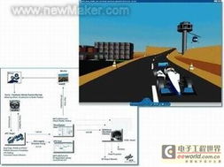 嵌入式線控駕駛系統(tǒng)開發(fā)中的軟件設(shè)計(jì)與測(cè)試考量