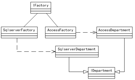 2012年下半年軟件設(shè)計(jì)師下午真題解析與核心考點(diǎn)匯總