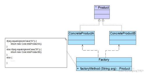軟件設(shè)計(jì)模式與UML基礎(chǔ) 從面向?qū)ο笤O(shè)計(jì)原則到模型應(yīng)用
