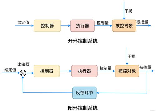 軟件架構(gòu)設(shè)計(jì)（二） 主流架構(gòu)風(fēng)格之外的探索與軟件開發(fā)實(shí)踐